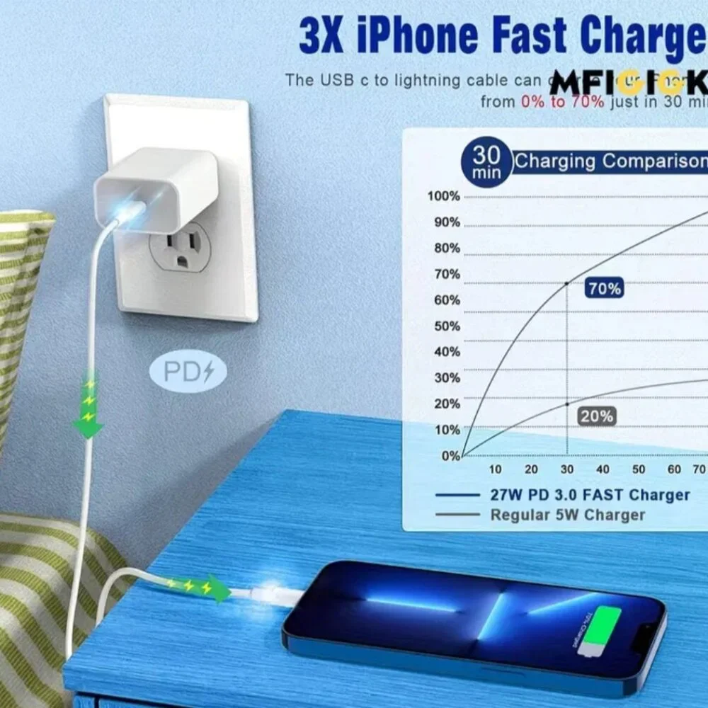 lightning Cable 1-Pack 6FT for Iphone Fast Charging Cable Power Delivery Type C